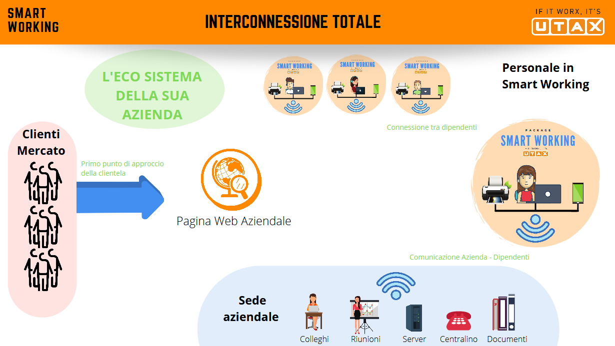 Modulo Smart Working Smart Working | UI INNOVATION